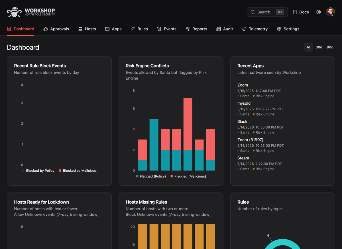 Workshop dashboard showing endpoint protection management