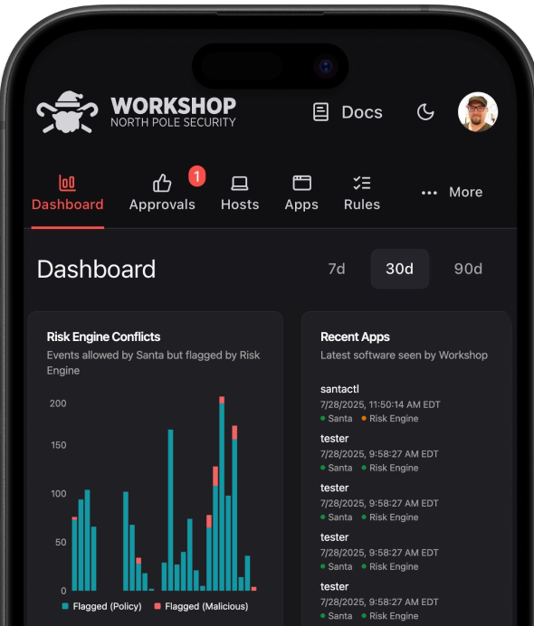 Workshop Dashboard