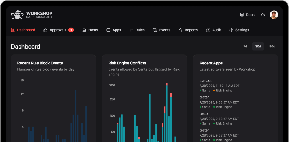 Workshop Dashboard