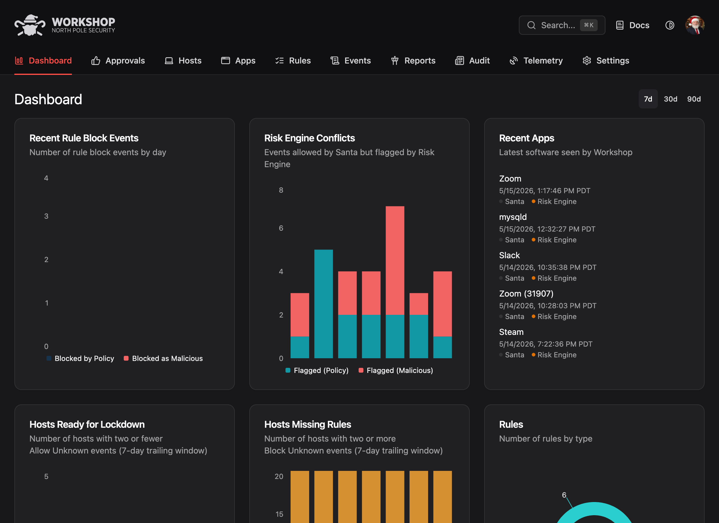 Workshop dashboard